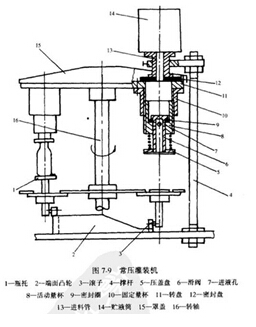 給袋式液體包裝機(jī)原理